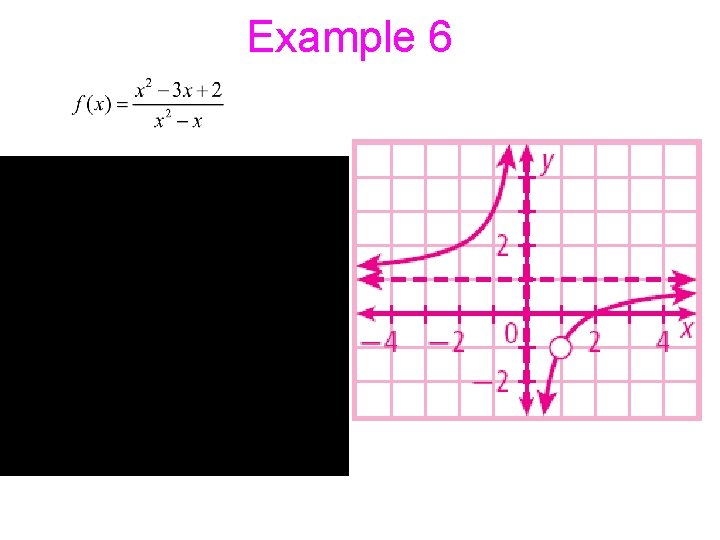 Example 6 12/23/2021 3: 48 PM 8. 4 - Graphs of Rational Functions [Day