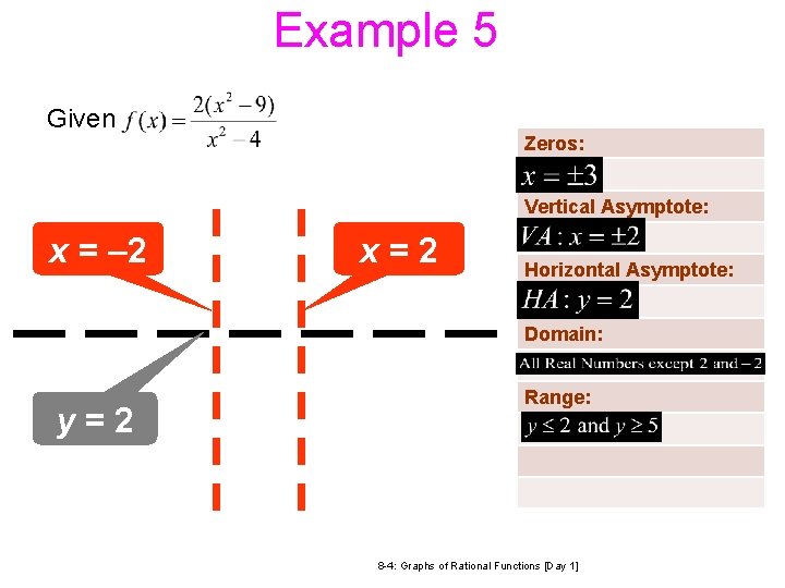 Example 5 Given Zeros: Vertical Asymptote: x = – 2 x=2 Horizontal Asymptote: Domain: