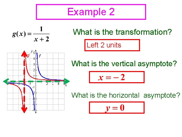 Example 2 What is the transformation? Left 2 units What is the vertical asymptote?