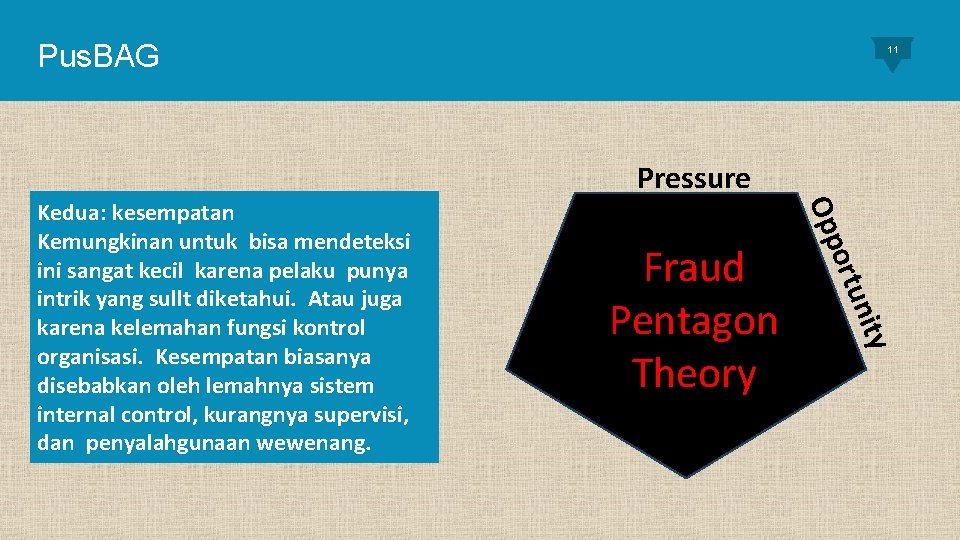 Pus. BAG 11 Pressure nity ortu Fraud Pentagon Theory Opp Kedua: kesempatan Kemungkinan untuk