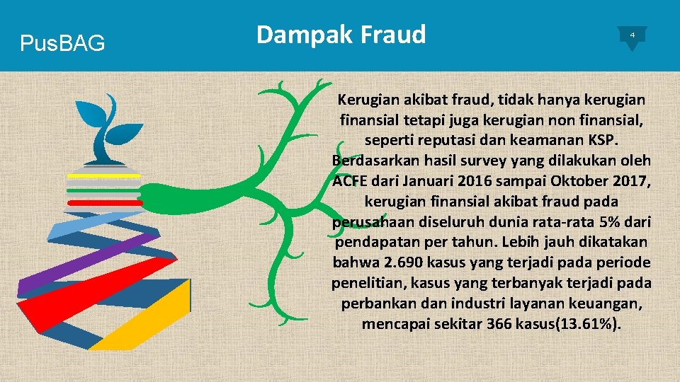 Pus. BAG Dampak Fraud 4 Kerugian akibat fraud, tidak hanya kerugian finansial tetapi juga