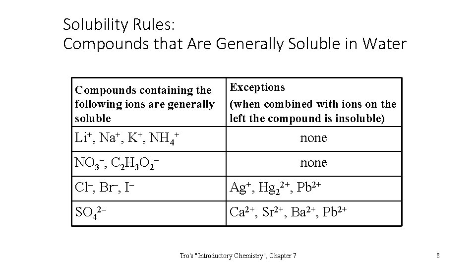 Solubility Rules: Compounds that Are Generally Soluble in Water Compounds containing the following ions