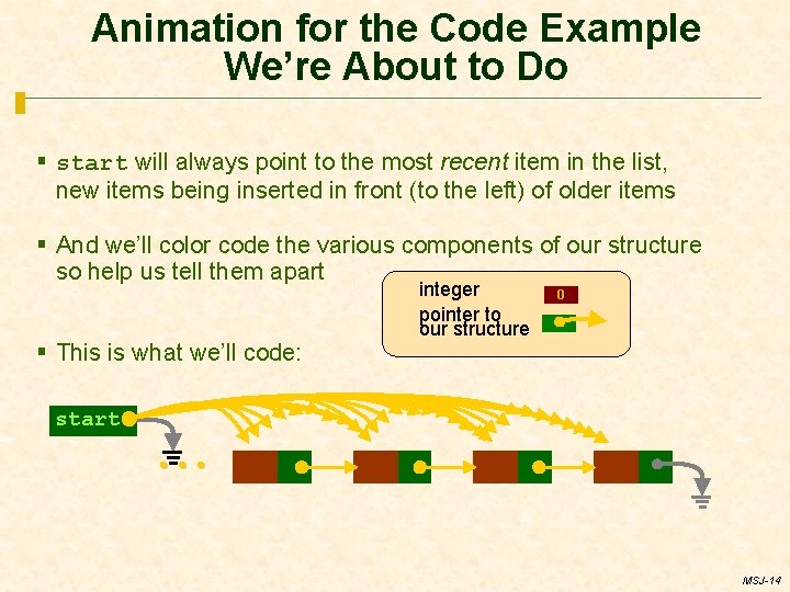 Animation for the Code Example We’re About to Do § start will always point
