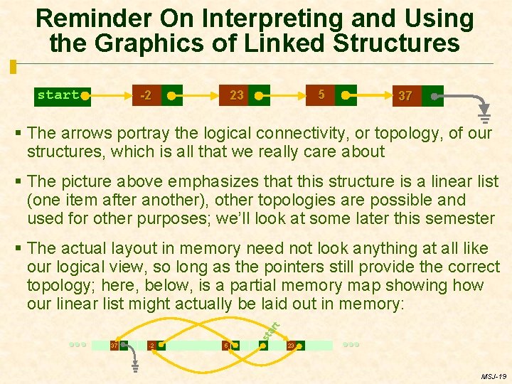 Reminder On Interpreting and Using the Graphics of Linked Structures start -2 5 23