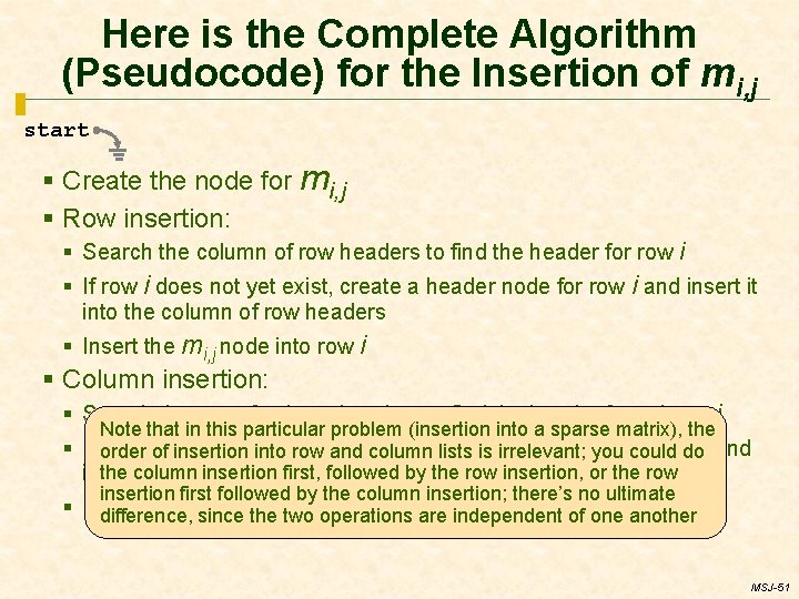 Here is the Complete Algorithm (Pseudocode) for the Insertion of mi, j start §