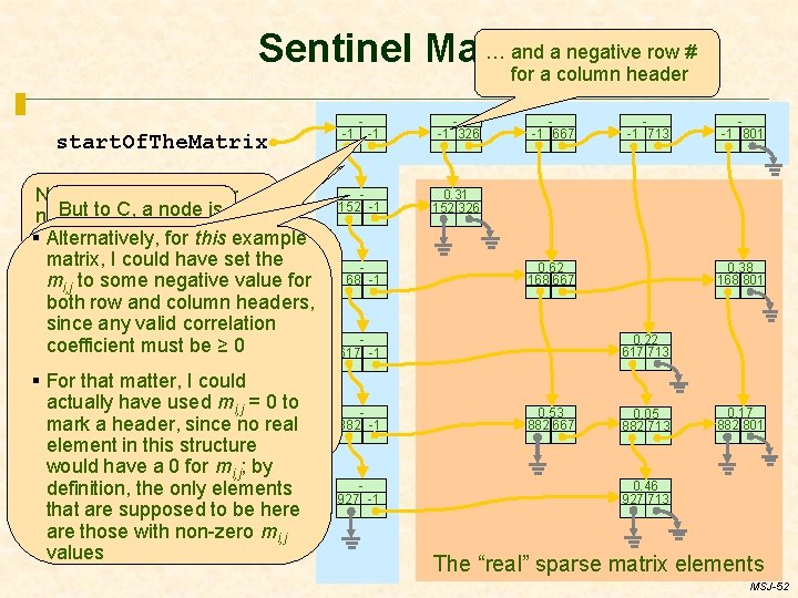 … and a negative row # Sentinel Marks for a column header start. Of.