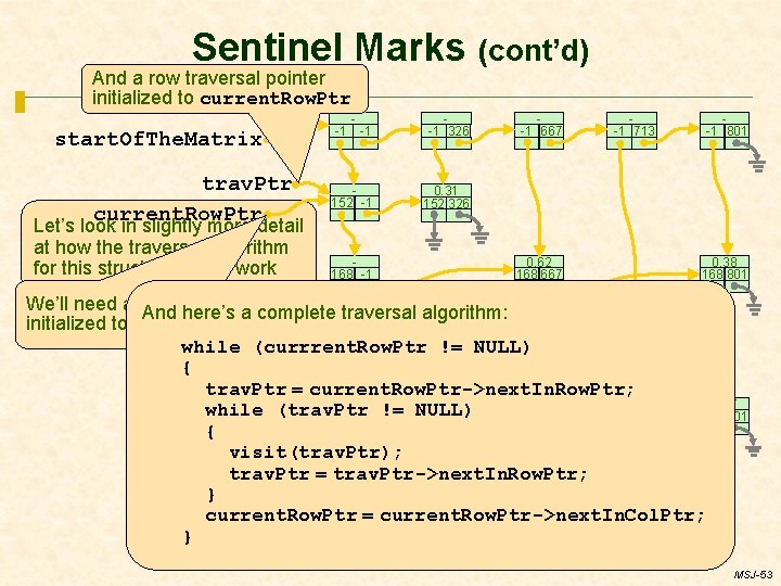 Sentinel Marks (cont’d) And a row traversal pointer initialized to current. Row. Ptr start.