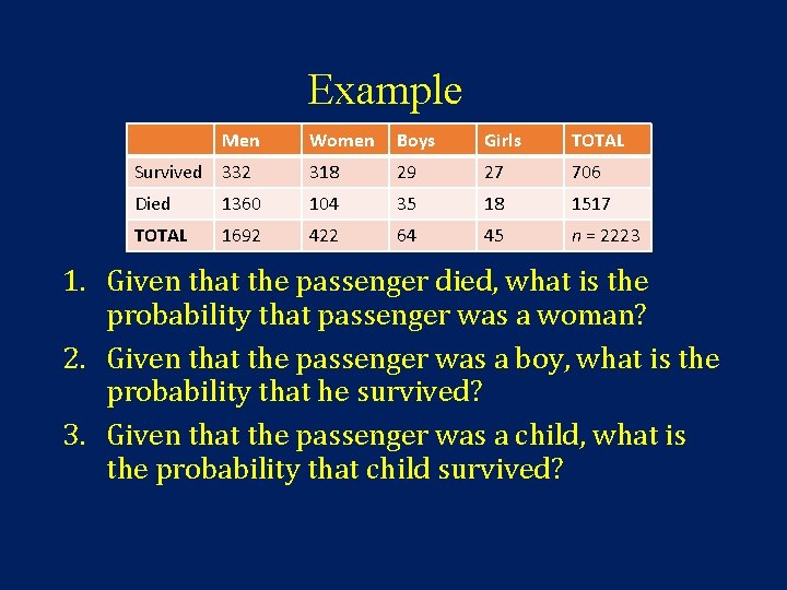 Example Men Women Boys Girls TOTAL Survived 332 318 29 27 706 Died 1360