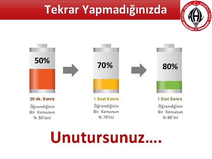 Tekrar Yapmadığınızda 50% 70% 80% 20 dk. Sonra 1 Saat Sonra 1 Gün Sonra