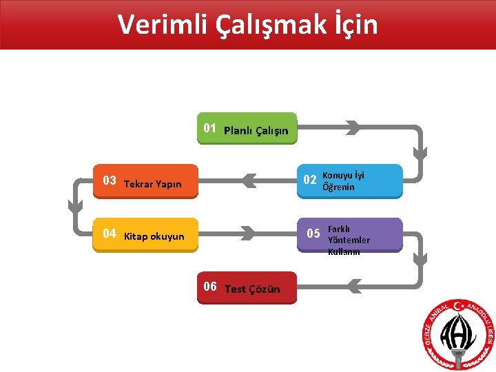 Verimli Çalışmak İçin 01 Planlı Çalışın 03 Tekrar Yapın 02 04 Kitap okuyun 05