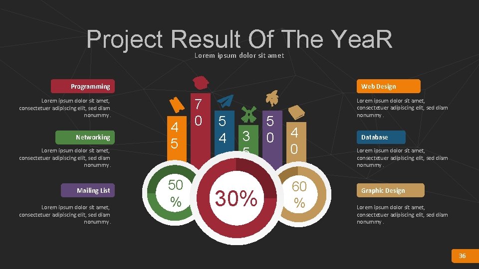 Project Result Of The Yea. R Lorem ipsum dolor sit amet Programming Web Design