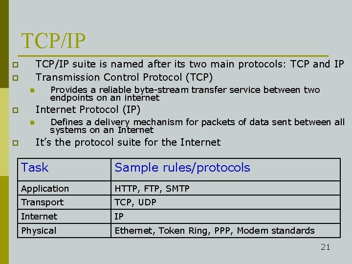 TCP/IP suite is named after its two main protocols: TCP and IP Transmission Control
