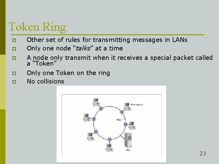 Token Ring p p Other set of rules for transmitting messages in LANs Only