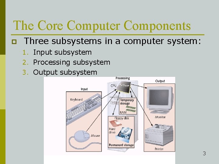 The Core Computer Components p Three subsystems in a computer system: 1. Input subsystem