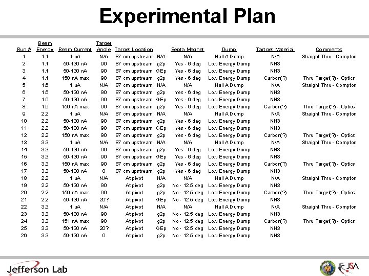 Experimental Plan Run # 1 2 3 4 5 6 7 8 9 10