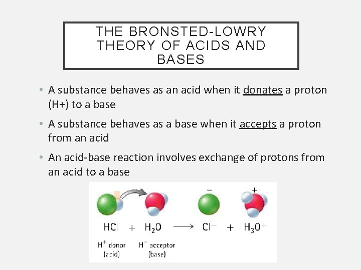 THE BRONSTED-LOWRY THEORY OF ACIDS AND BASES • A substance behaves as an acid