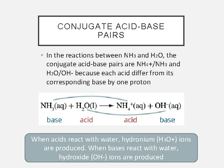 CONJUGATE ACID-BASE PAIRS • In the reactions between NH 3 and H 2 O,