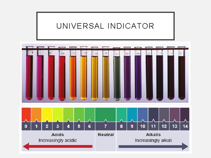 UNIVERSAL INDICATOR 