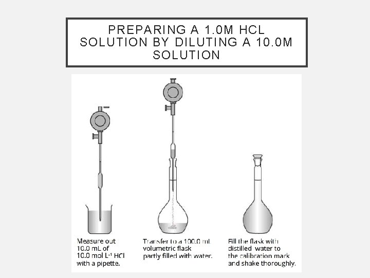 PREPARING A 1. 0 M HCL SOLUTION BY DILUTING A 10. 0 M SOLUTION