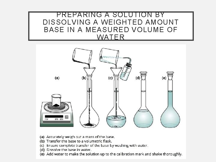 PREPARING A SOLUTION BY DISSOLVING A WEIGHTED AMOUNT BASE IN A MEASURED VOLUME OF