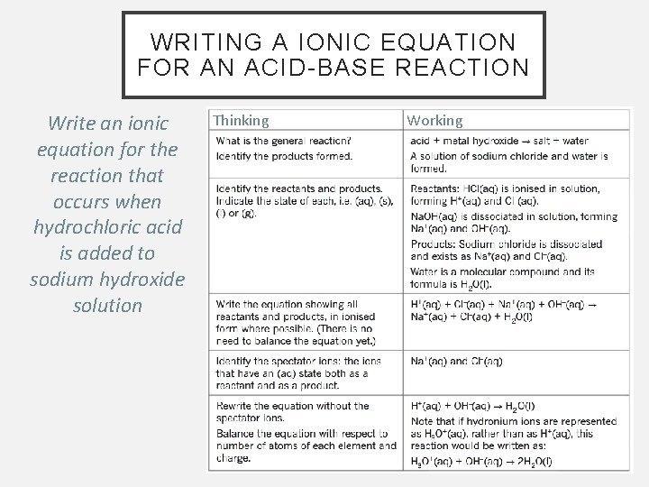 WRITING A IONIC EQUATION FOR AN ACID-BASE REACTION Write an ionic equation for the