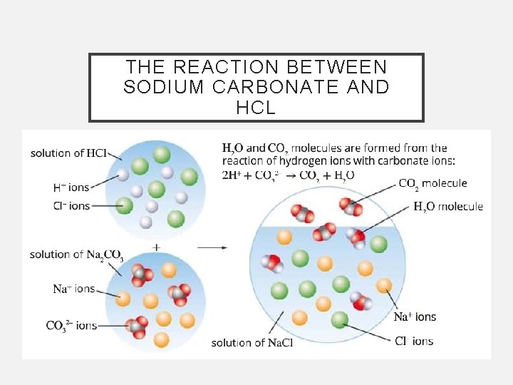 THE REACTION BETWEEN SODIUM CARBONATE AND HCL 