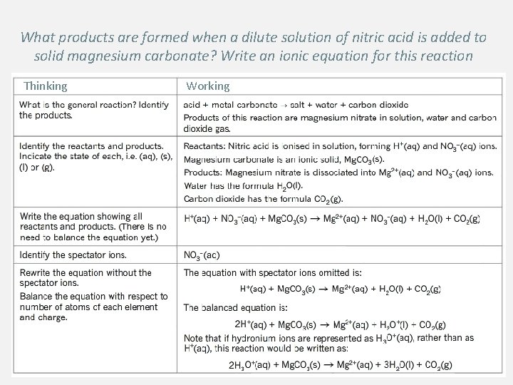What products are formed when a dilute solution of nitric acid is added to