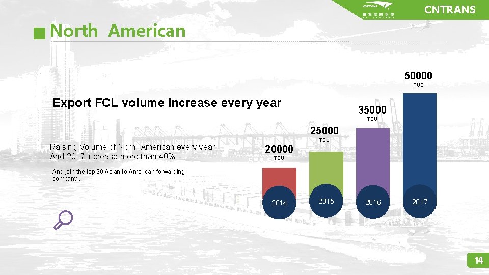 CNTRANS 华运国际物流 North American 50000 TUE Export FCL volume increase every year 35000 TEU