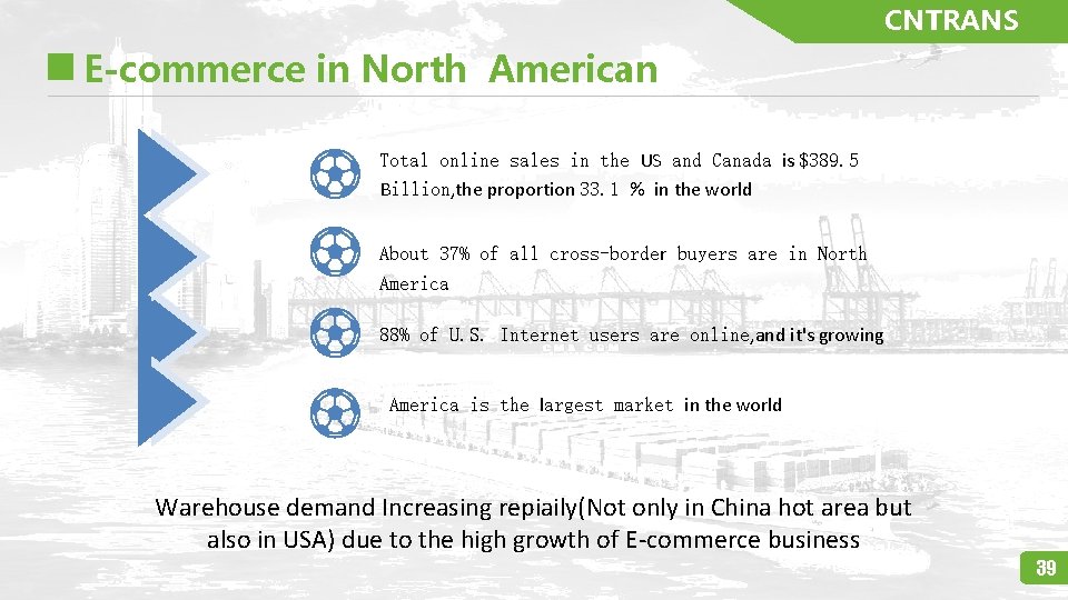 CNTRANS E-commerce in North American Total online sales in the US and Canada is