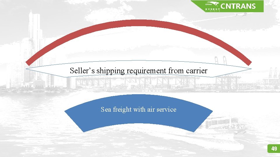 CNTRANS Seller’s shipping requirement from carrier Sea freight with air service 49 