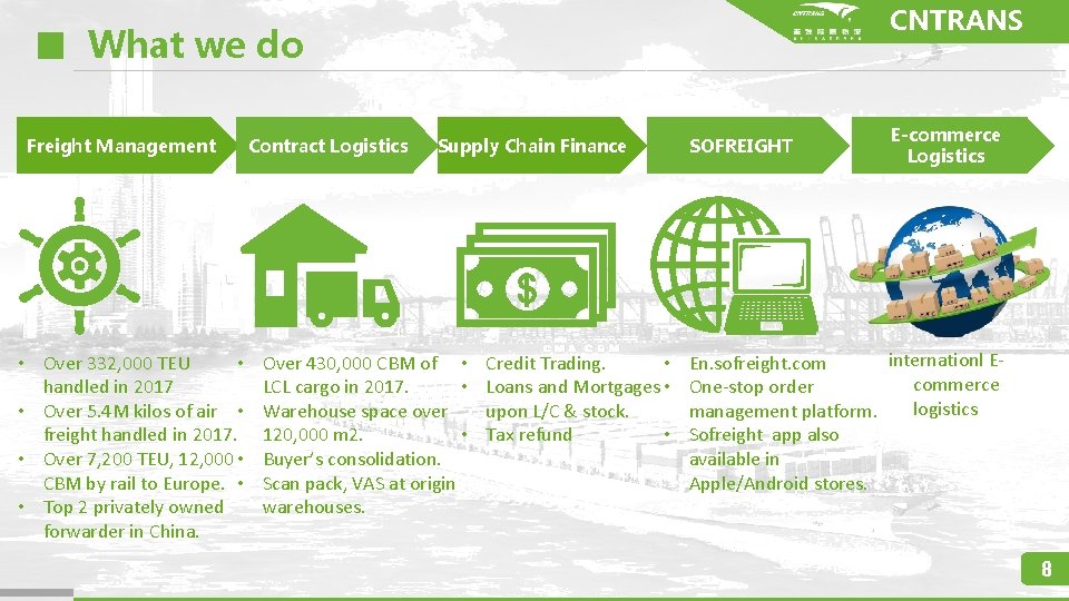 CNTRANS What we do Freight Management • • Over 332, 000 TEU handled in