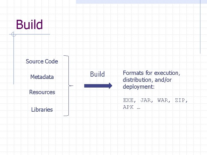 Build Source Code Metadata Resources Libraries Build Formats for execution, distribution, and/or deployment: EXE,