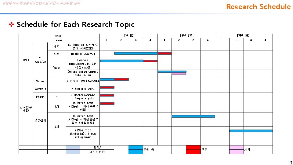 강원대학교 미생물디자인연구실 자산 – 무단유출 금지 Research Schedule v Schedule for Each Research Topic
