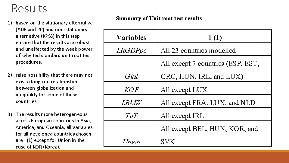 Results 1) based on the stationary alternative (ADF and PP) and non‐stationary alternative (KPSS)
