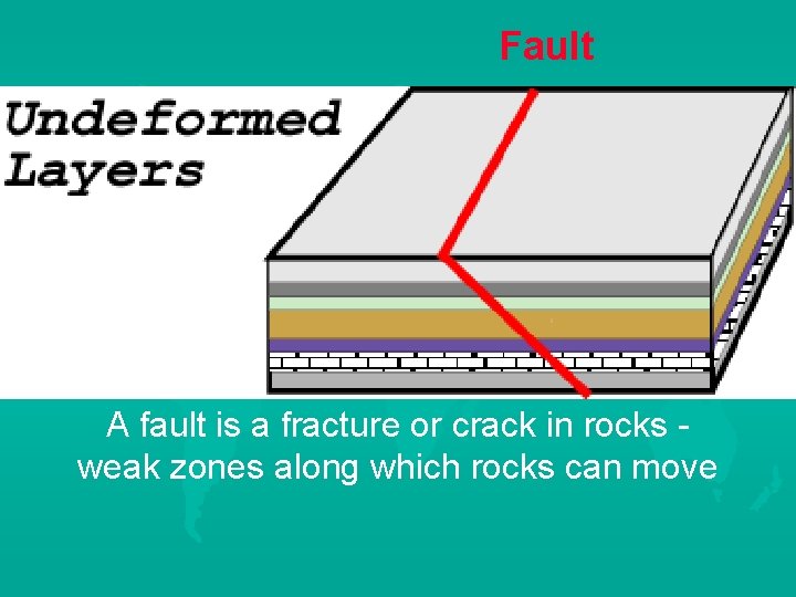 Fault A fault is a fracture or crack in rocks weak zones along which