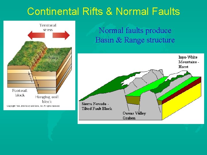 Continental Rifts & Normal Faults Normal faults produce Basin & Range structure 