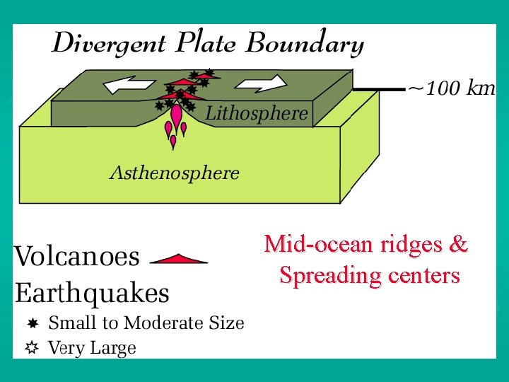 Mid-ocean ridges & Spreading centers 