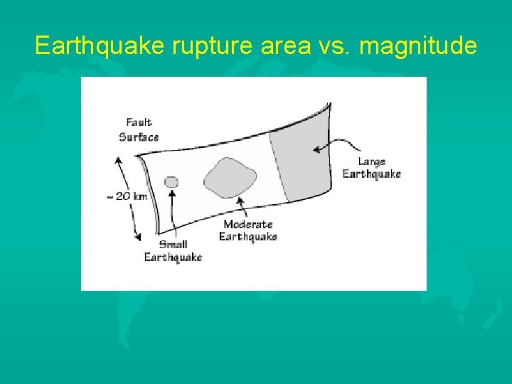 Earthquake rupture area vs. magnitude 