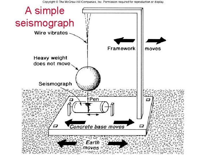 A simple seismograph 