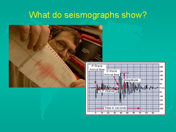 What do seismographs show? 