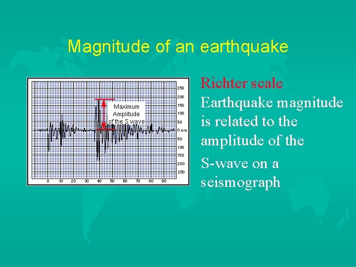 Magnitude of an earthquake Richter scale Earthquake magnitude is related to the amplitude of