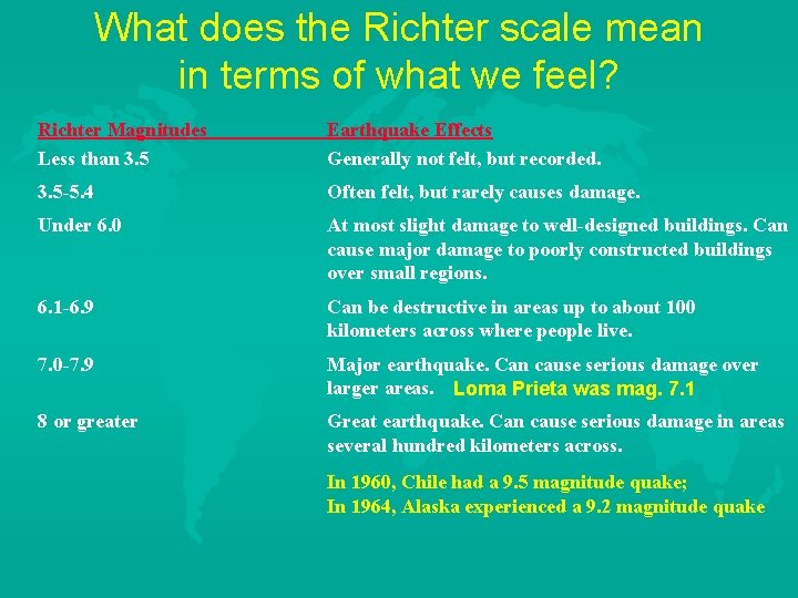 What does the Richter scale mean in terms of what we feel? Richter Magnitudes
