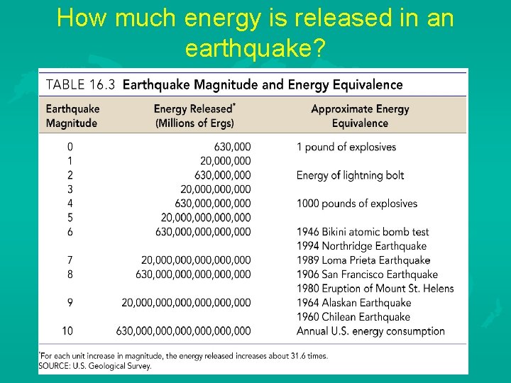 How much energy is released in an earthquake? 