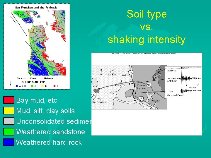Soil type vs. shaking intensity Bay mud, etc. Mud, silt, clay soils Unconsolidated sediment
