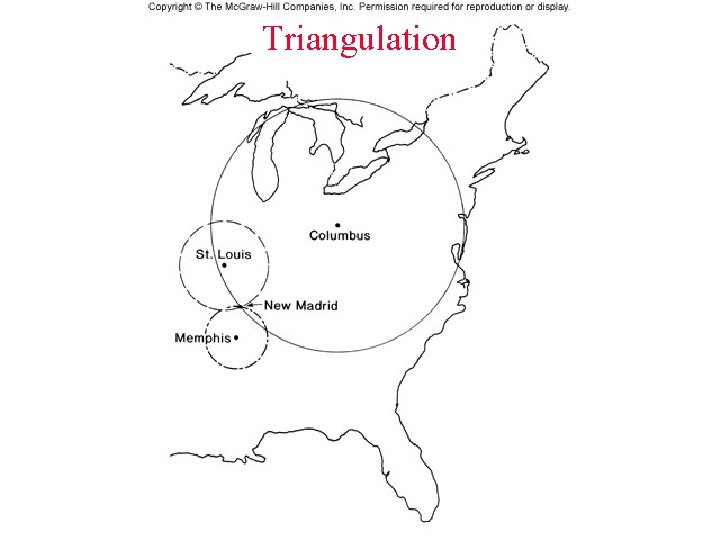 Triangulation 