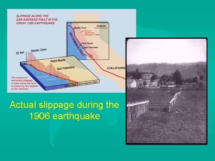 Actual slippage during the 1906 earthquake 