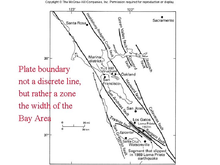 Plate boundary not a discrete line, but rather a zone the width of the