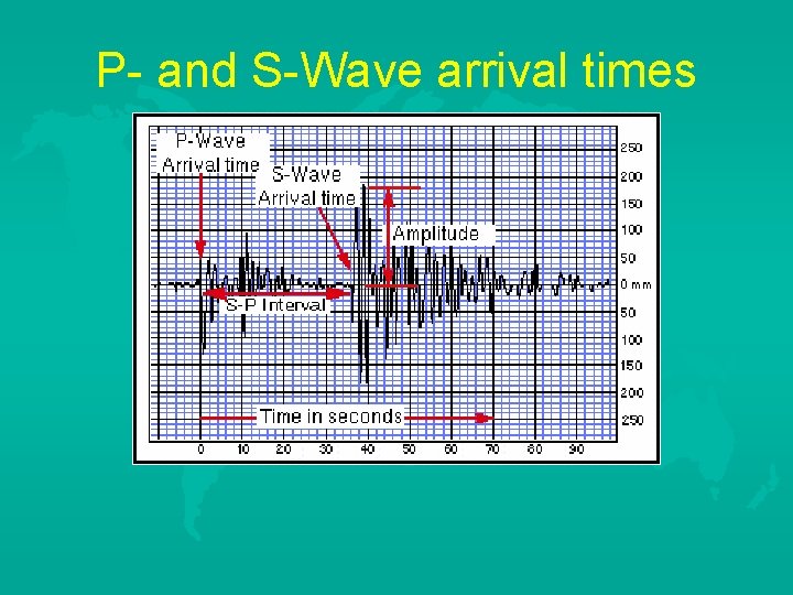 P- and S-Wave arrival times 