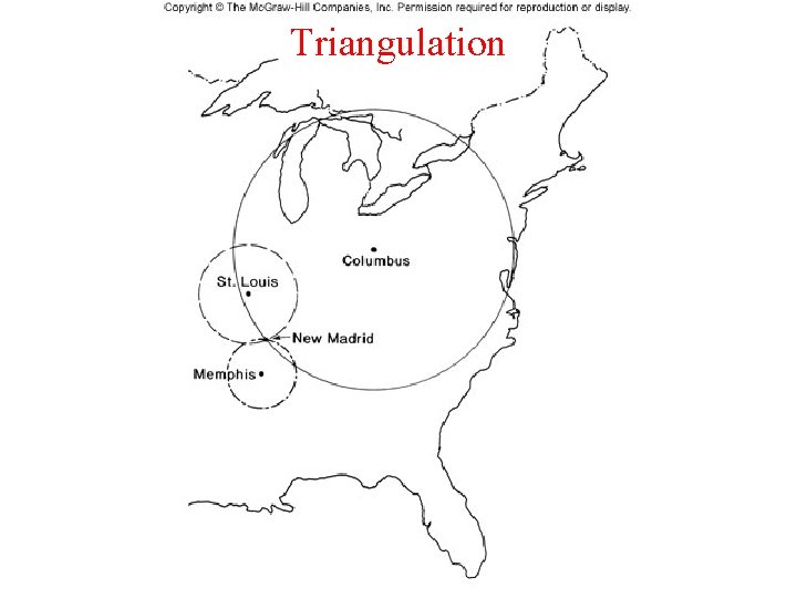 Triangulation 