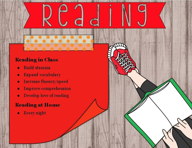 Reading in Class ● Build stamina ● Expand vocabulary ● Increase fluency/speed ● Improve